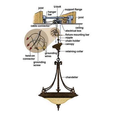 chandelier junction box between trusses|hanging chandelier by threaded rod.